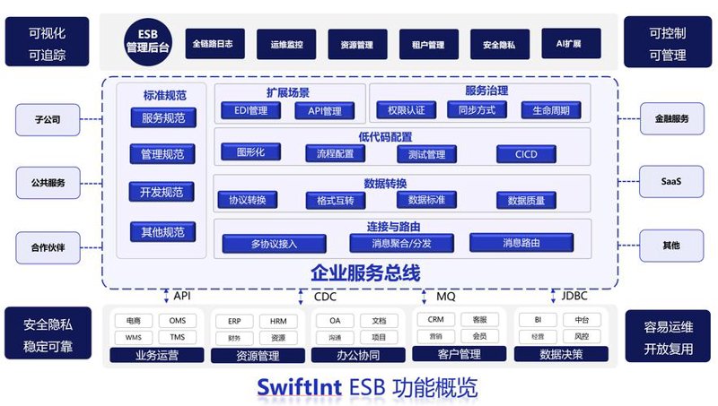 企业信息化：推动传统企业向智能化转型