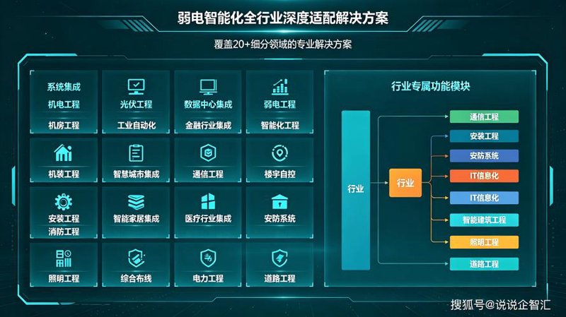 软件开发：技术与需求的完美融合